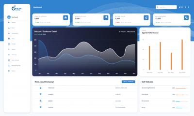 photo of DialerKing Technology