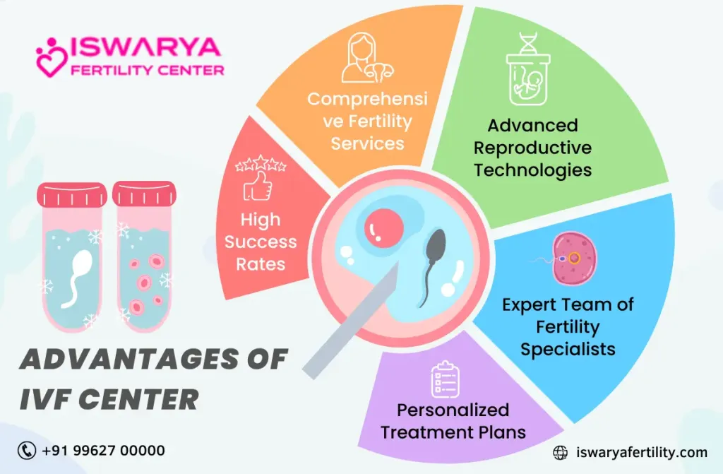 photo of Iswarya Fertility Centers