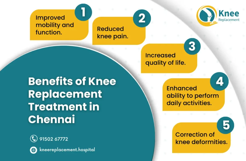 photo of Knee Replacement Hospital